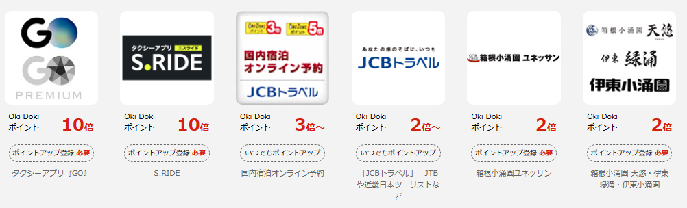 JCBオリジナルシリーズパートナー店でポイントアップ登録が必要な店舗と不要な店舗が記載された一例の画像