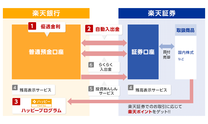 マネーブリッジのサービス説明の引用画像