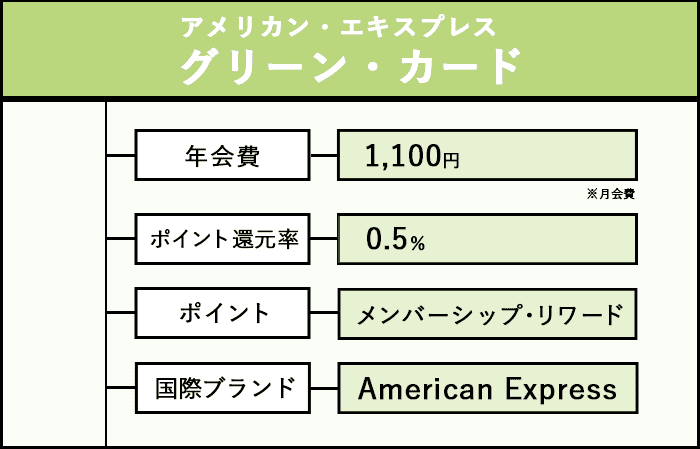 アメリカン・エキスプレス・グリーン・カードの商標画像