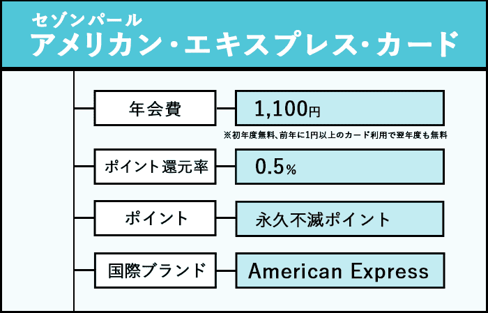 セゾンパール・アメリカン・エキスプレス・カードの商標画像