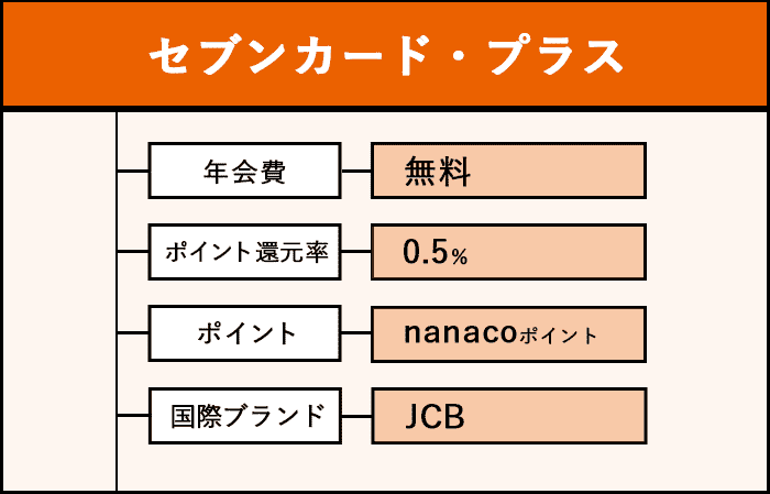 セブンカード・プラスの商標画像