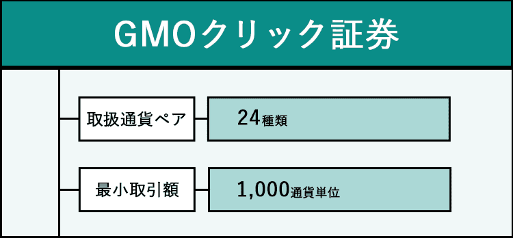 GMOクリック証券の特徴をまとめた画像