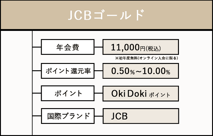 JCBゴールドの商標画像