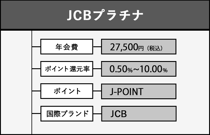 JCBプラチナの商標画像