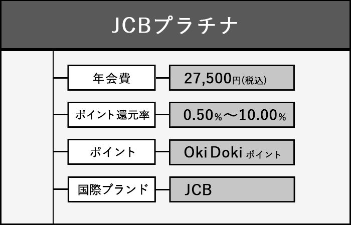 JCBプラチナの商標画像