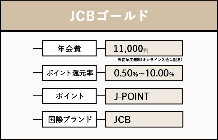 JCBゴールドの商標画像