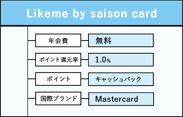 Likeme by saison cardの商標画像