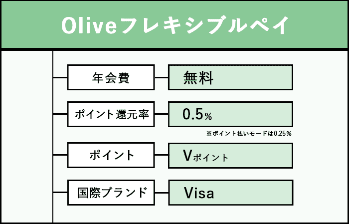 Oliveフレキシブルペイの商標画像