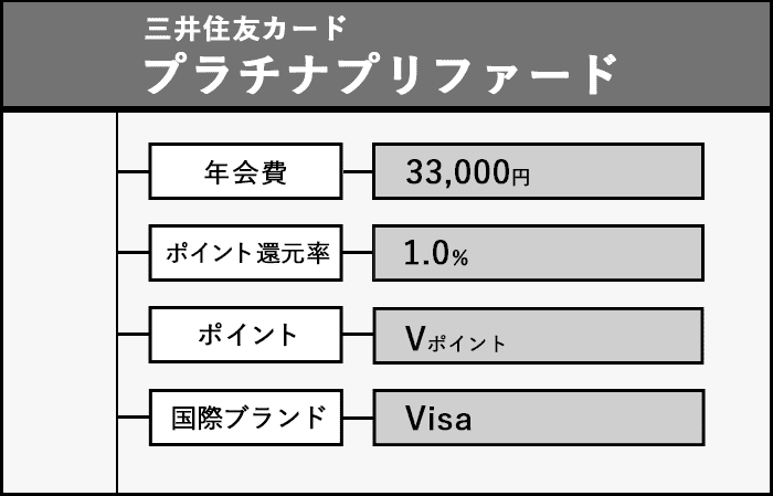 三井住友カード プラチナプリファードの商標画像