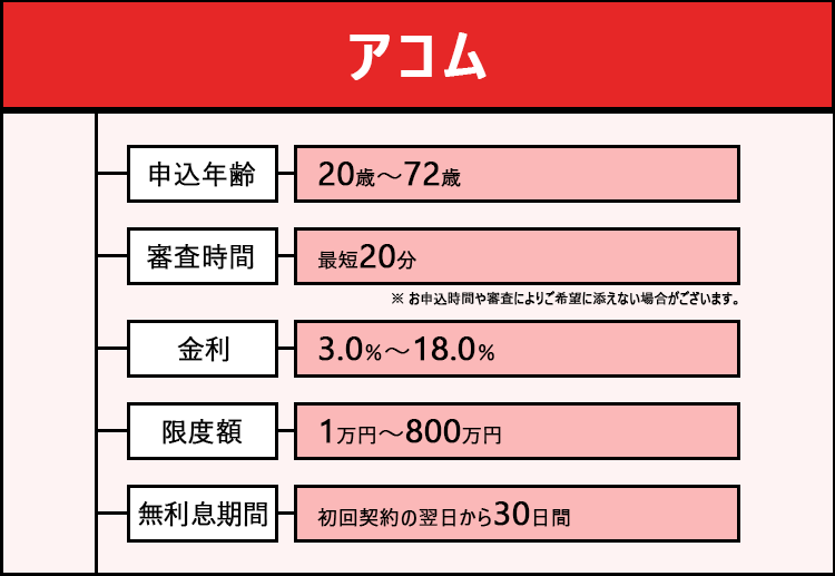 アコムの商標画像