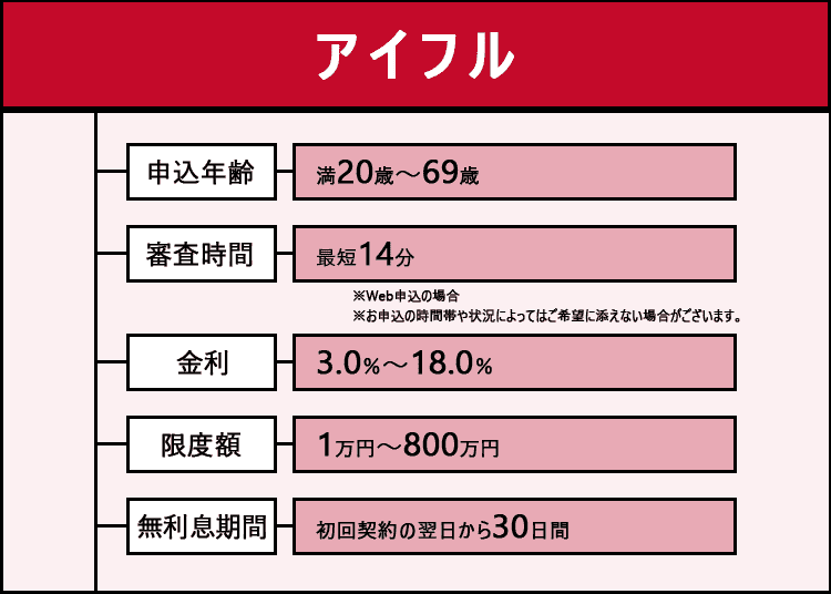 アイフルの商標画像