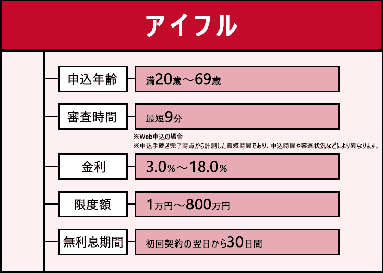 アイフルの商標画像
