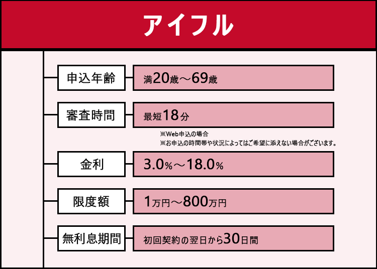 アイフルの商標画像