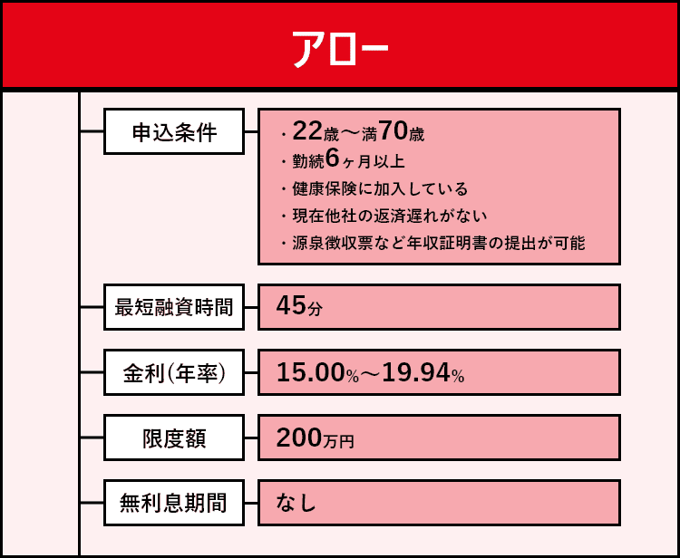 アローの商標画像