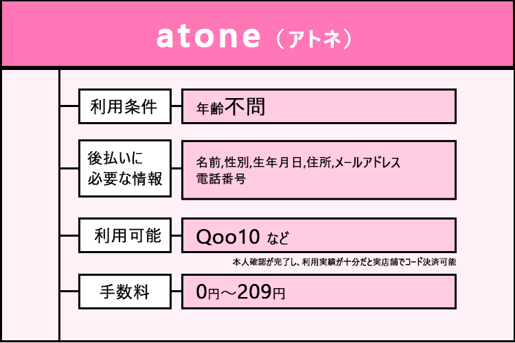 atone（アトネ）の商標画像