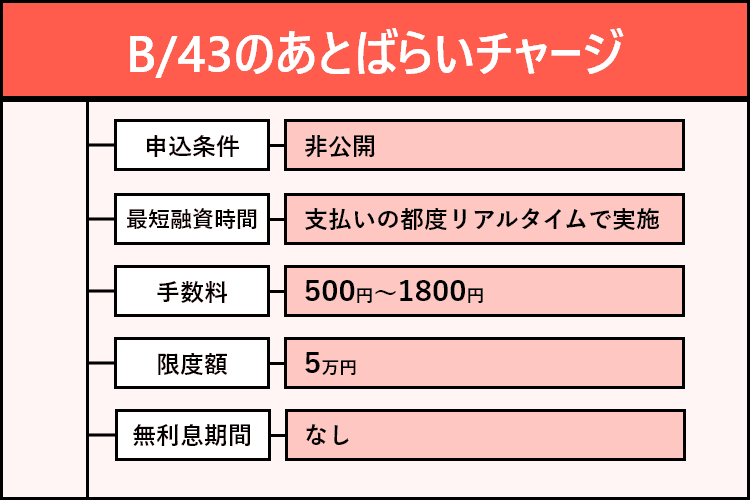 B/43のあとばらいチャージの商標画像