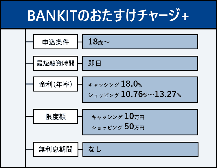 BANKITのおたすけチャージ+の商標画像