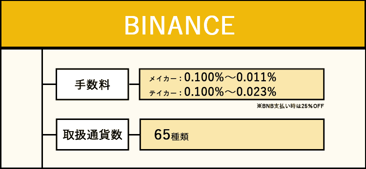 バイナンスのオリジナル商標画像