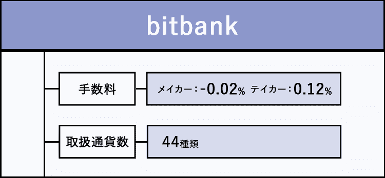 bitbankの特徴をまとめた画像