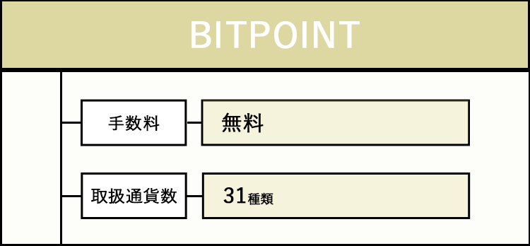 BITPOINTの特徴をまとめた画像