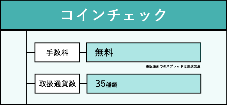 コインチェックの特徴をまとめた画像