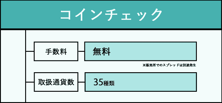 コインチェックの特徴をまとめた画像