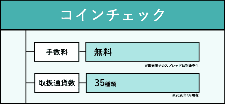コインチェックの特徴をまとめた画像