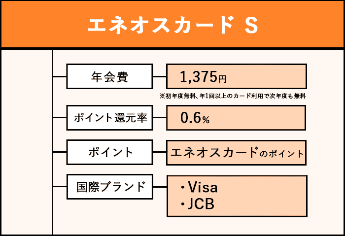 エネオスカード Sの商標画像