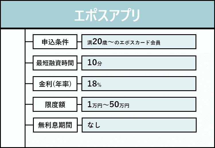 エポスアプリの商標画像