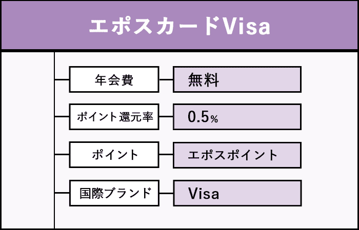 エポスカードVisaの商標画像