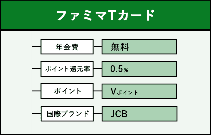 ファミマTカードの商標画像