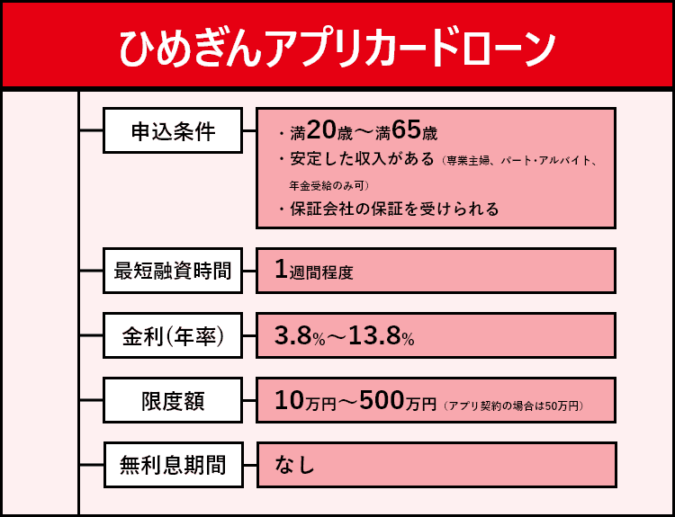 ひめぎんアプリカードローンの商標画像