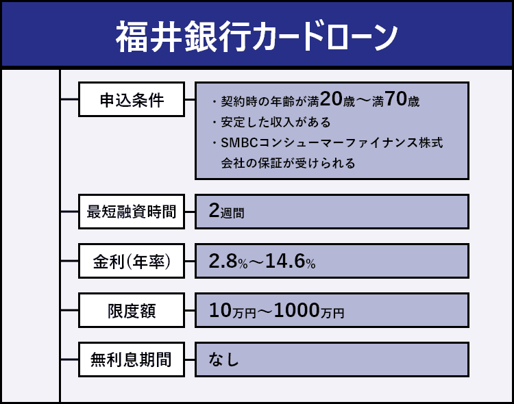 福井銀行カードローンの商標画像