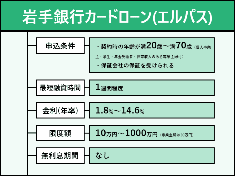 岩手銀行カードローン（エルパス）の商標画像