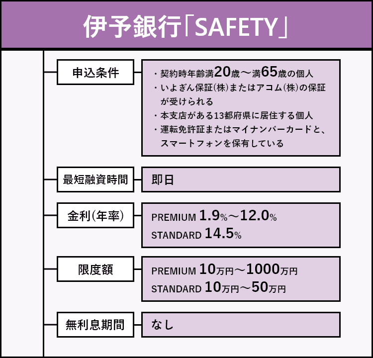 伊予銀行「SAFETY」の商標画像