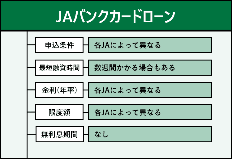 JAバンクカードローンの商標画像