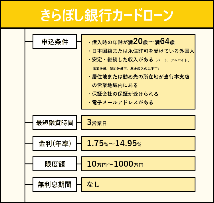 きらぼし銀行カードローンの商標画像