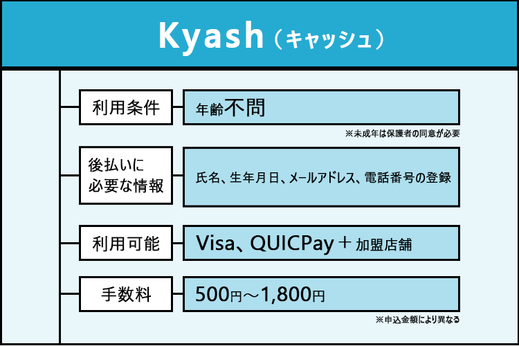 Kyash（キャッシュ）の商標画像