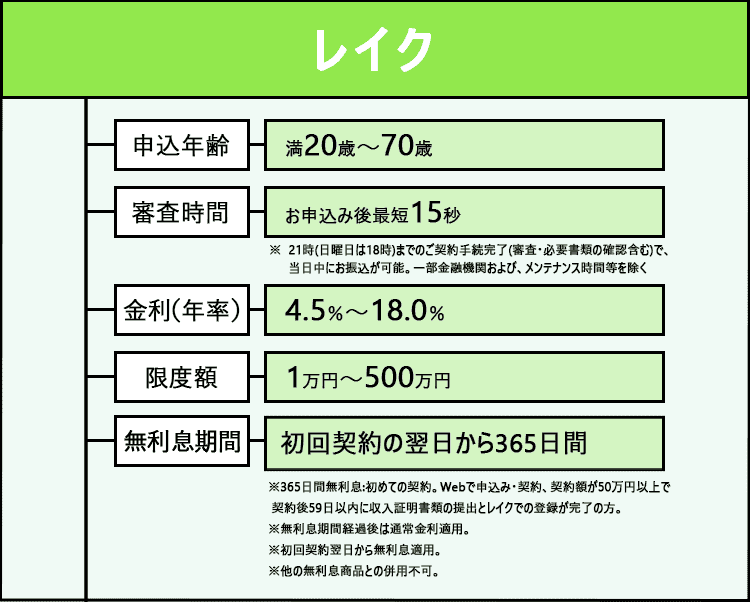 レイクの商標画像