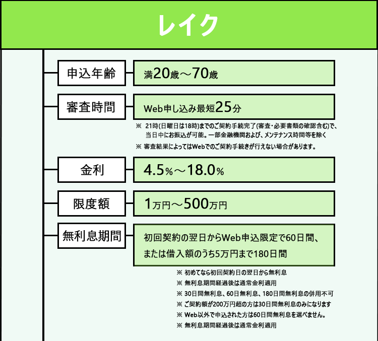 レイクの商標画像