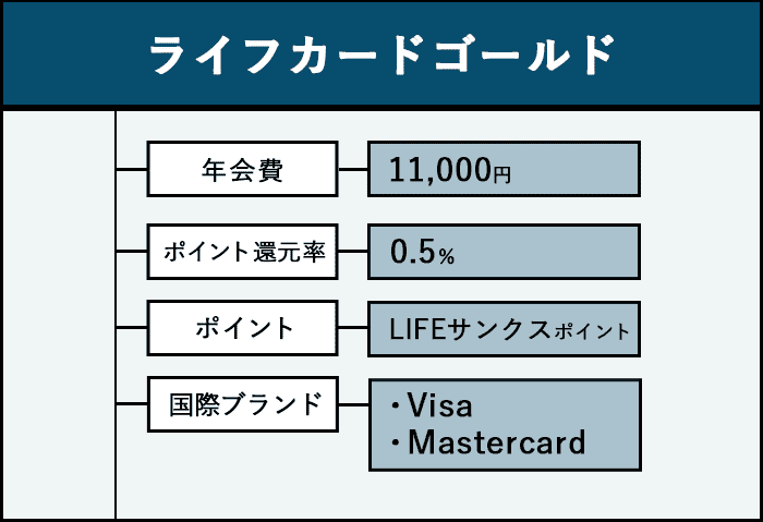 ライフカードゴールドの商標画像