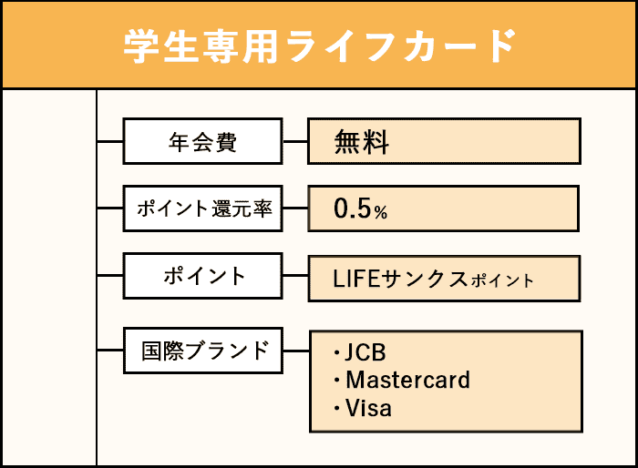 学生専用ライフカードの商標画像