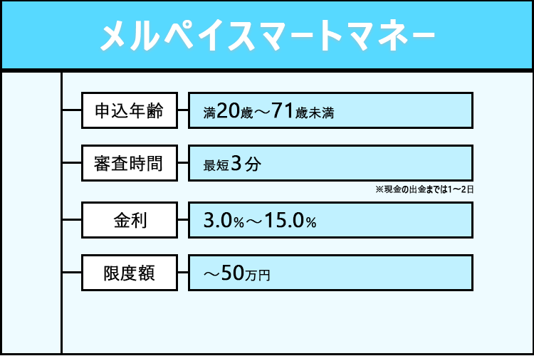 メルペイスマートマネーの商標画像