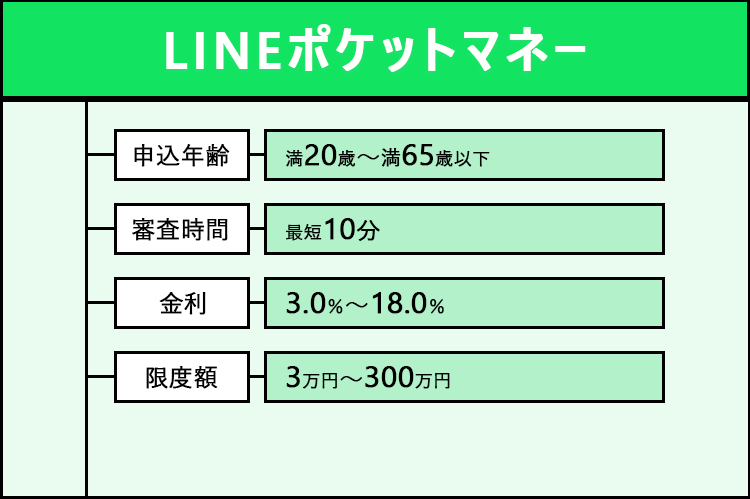 LINEポケットマネーの商標画像