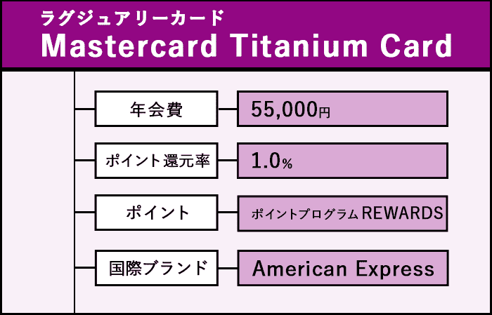 ラグジュアリーカード Mastercard Titanium Cardの商標画像