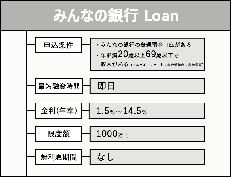 みんなの銀行Loanの商標画像