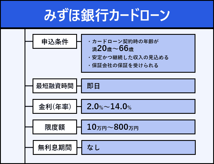 みずほ銀行カードローンの商標画像