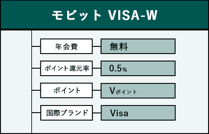 モビット VISA-Wの商標画像