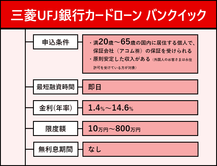 三菱UFJ銀行カードローン バンクイックの商標画像