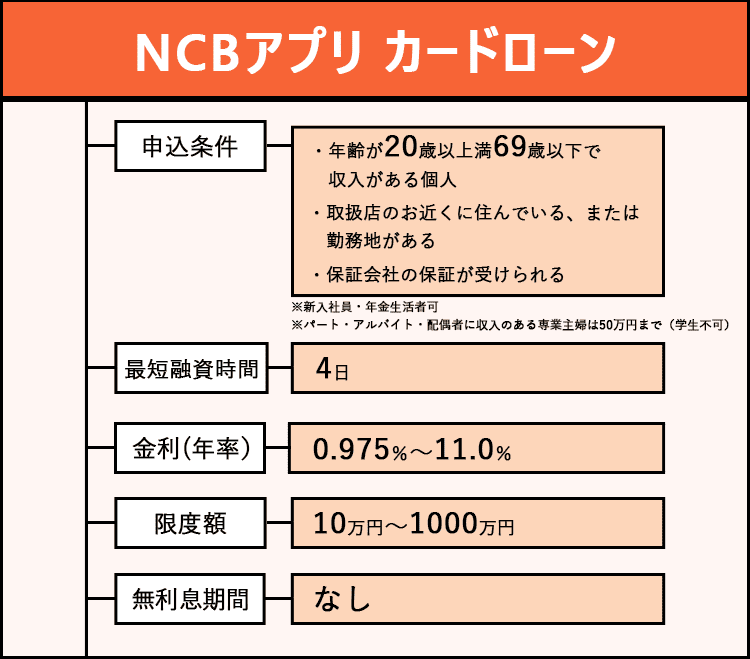 NCBアプリ カードローンの商標画像